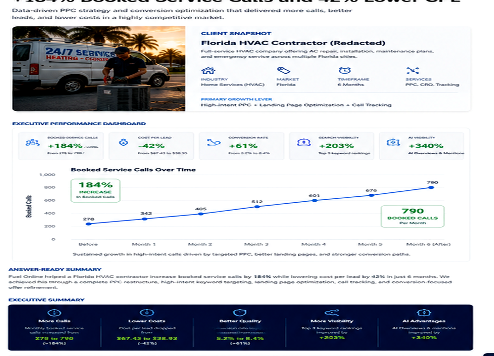New Hampshire Accounting Firms SEO Case Study growth strategy and performance dashboard preview