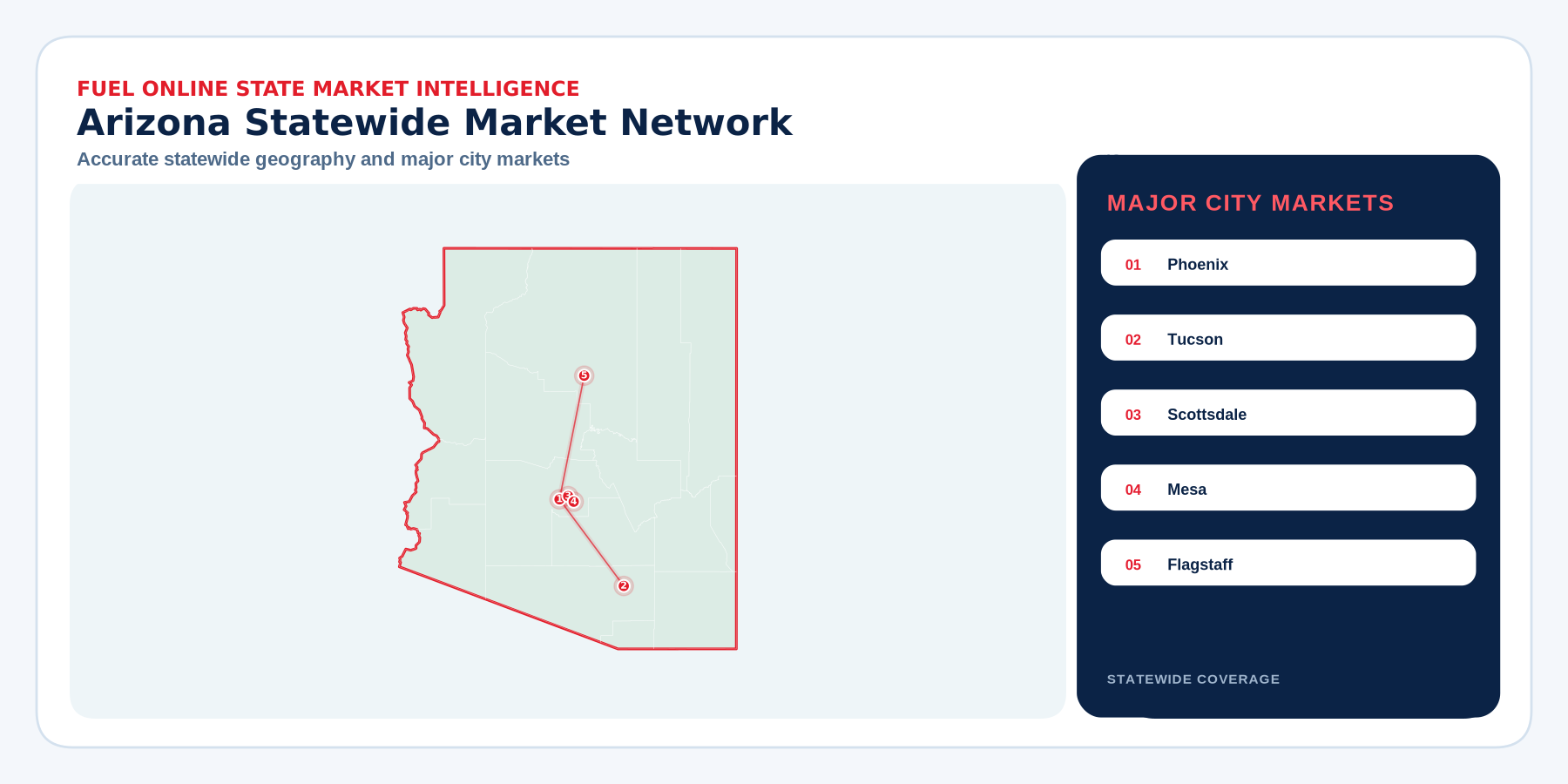 Arizona market coverage map