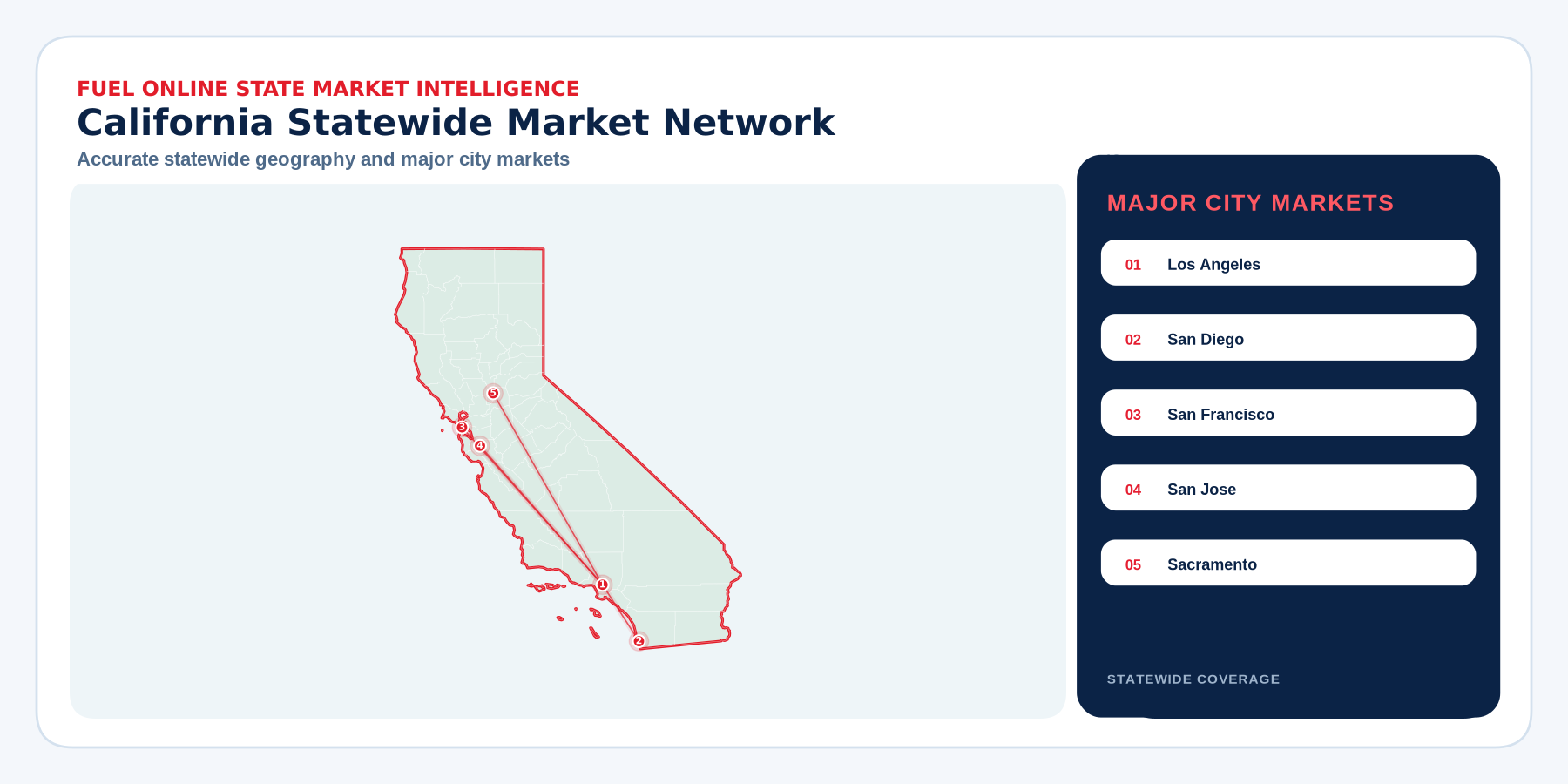 California market coverage map