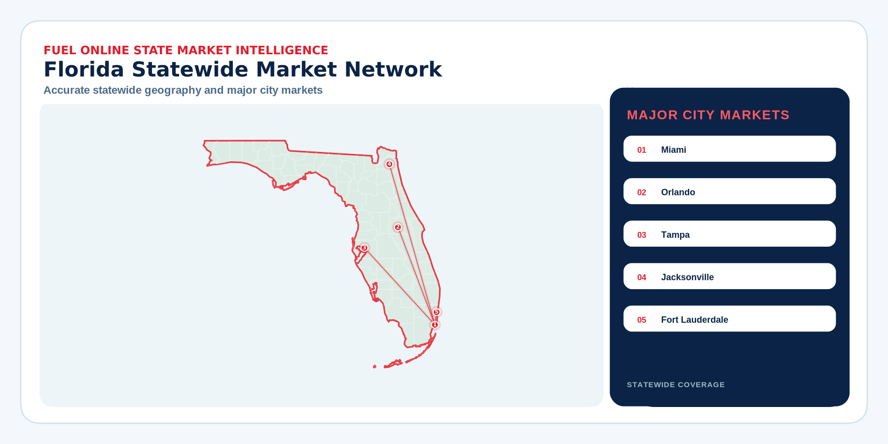 Florida market coverage map
