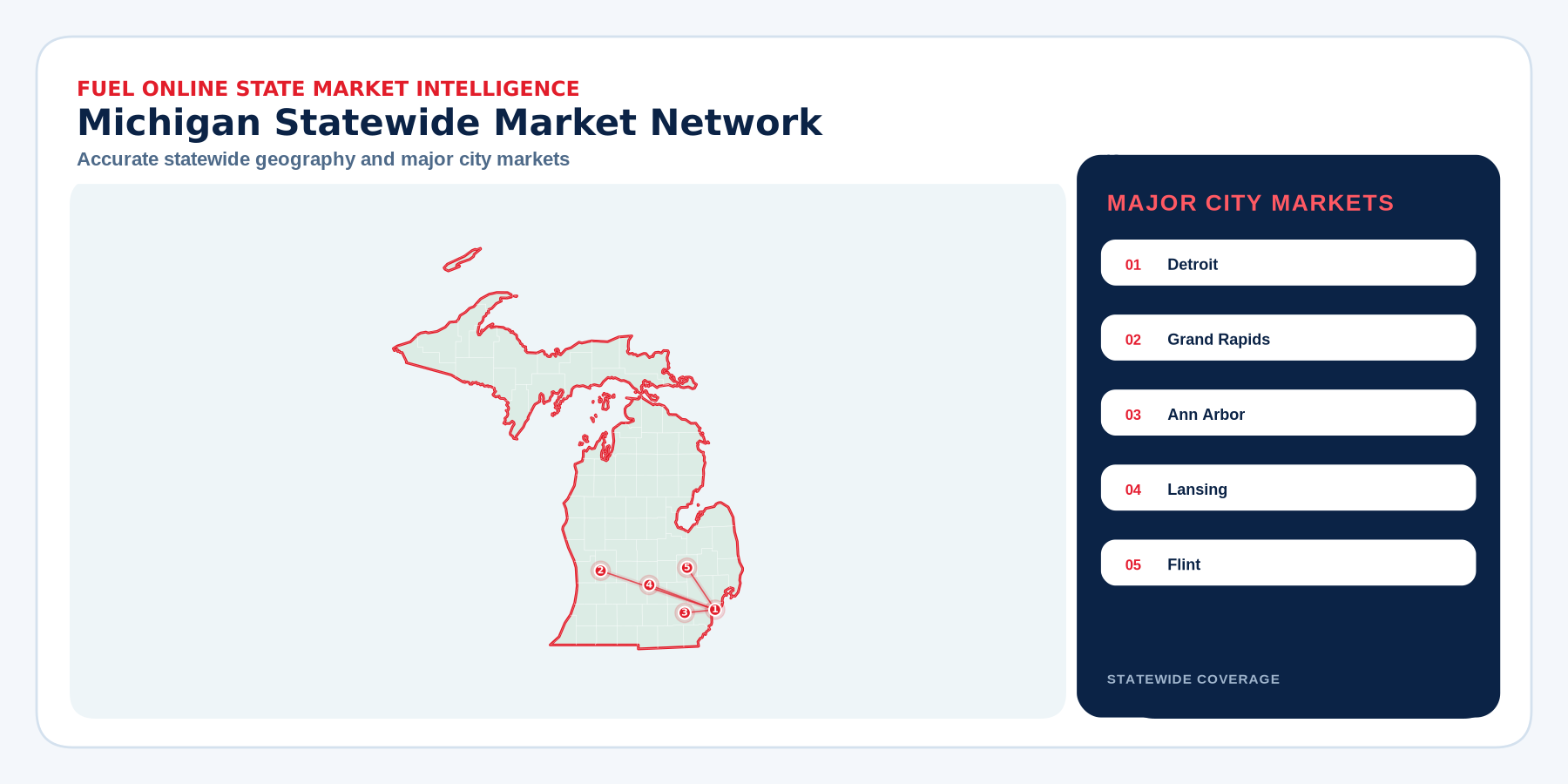 Michigan market coverage map