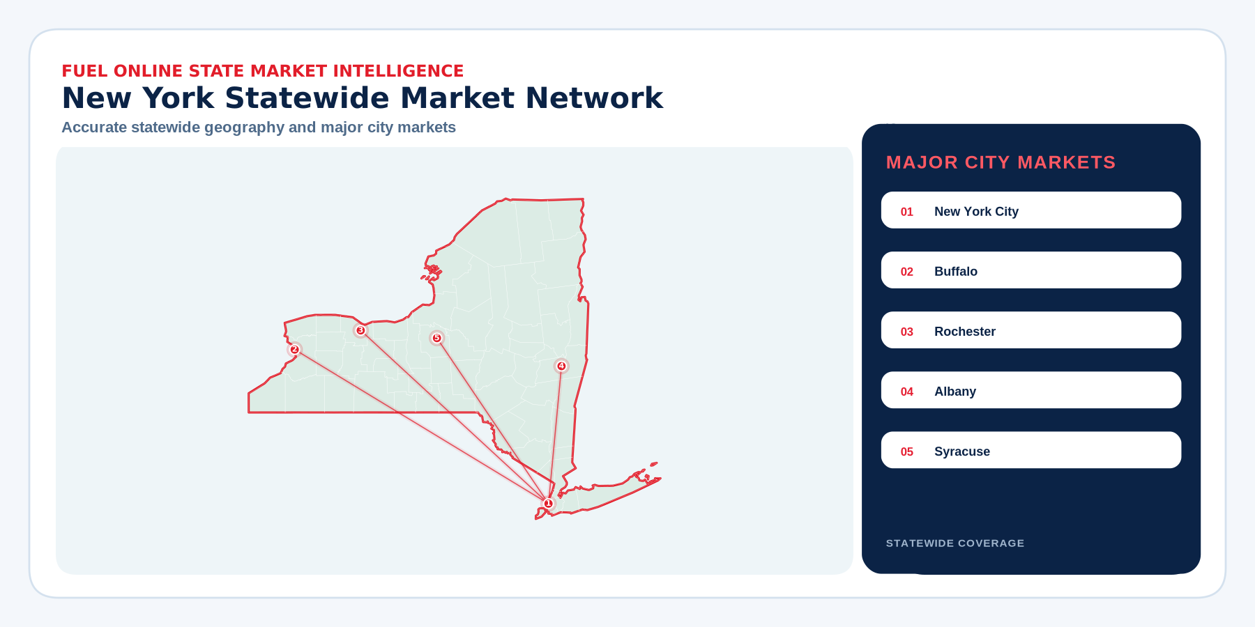 New York market coverage map