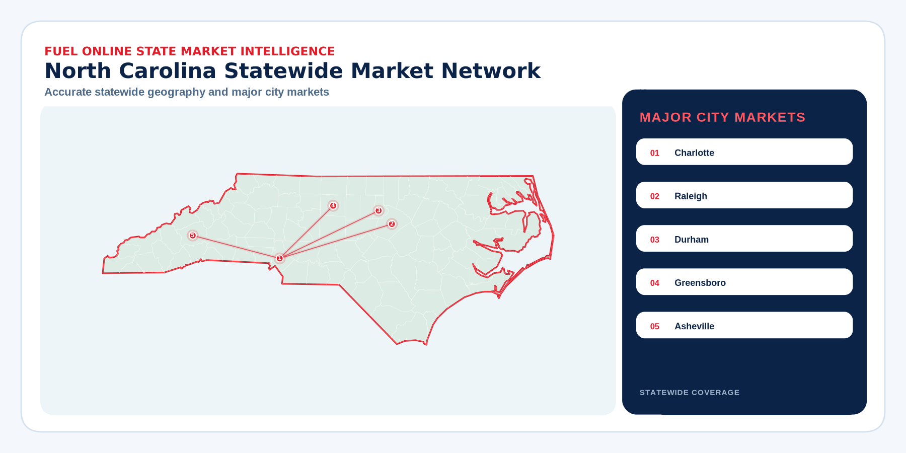 North Carolina market coverage map