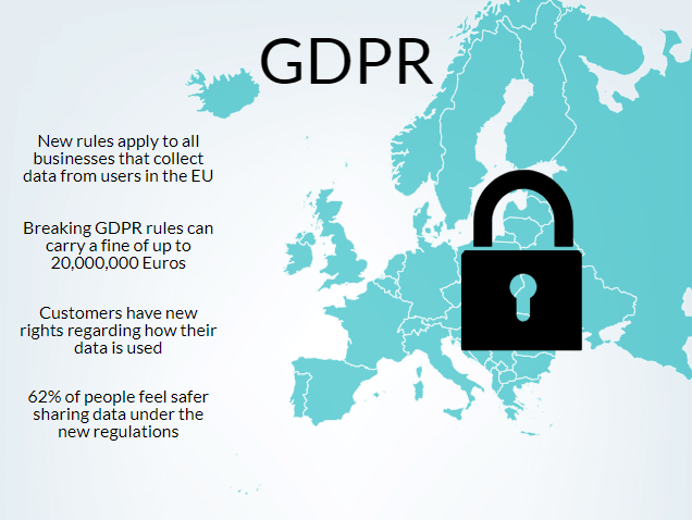 GDPR Infographic