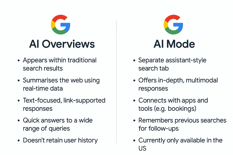 Optimize for AI Mode