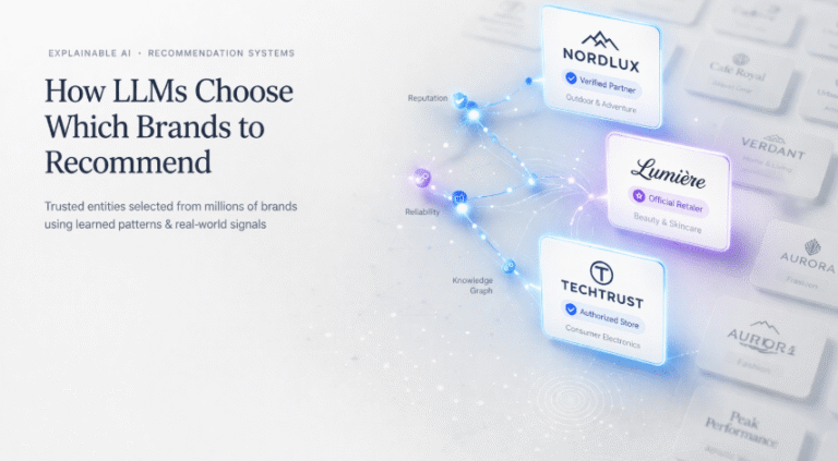 brand entity optimization