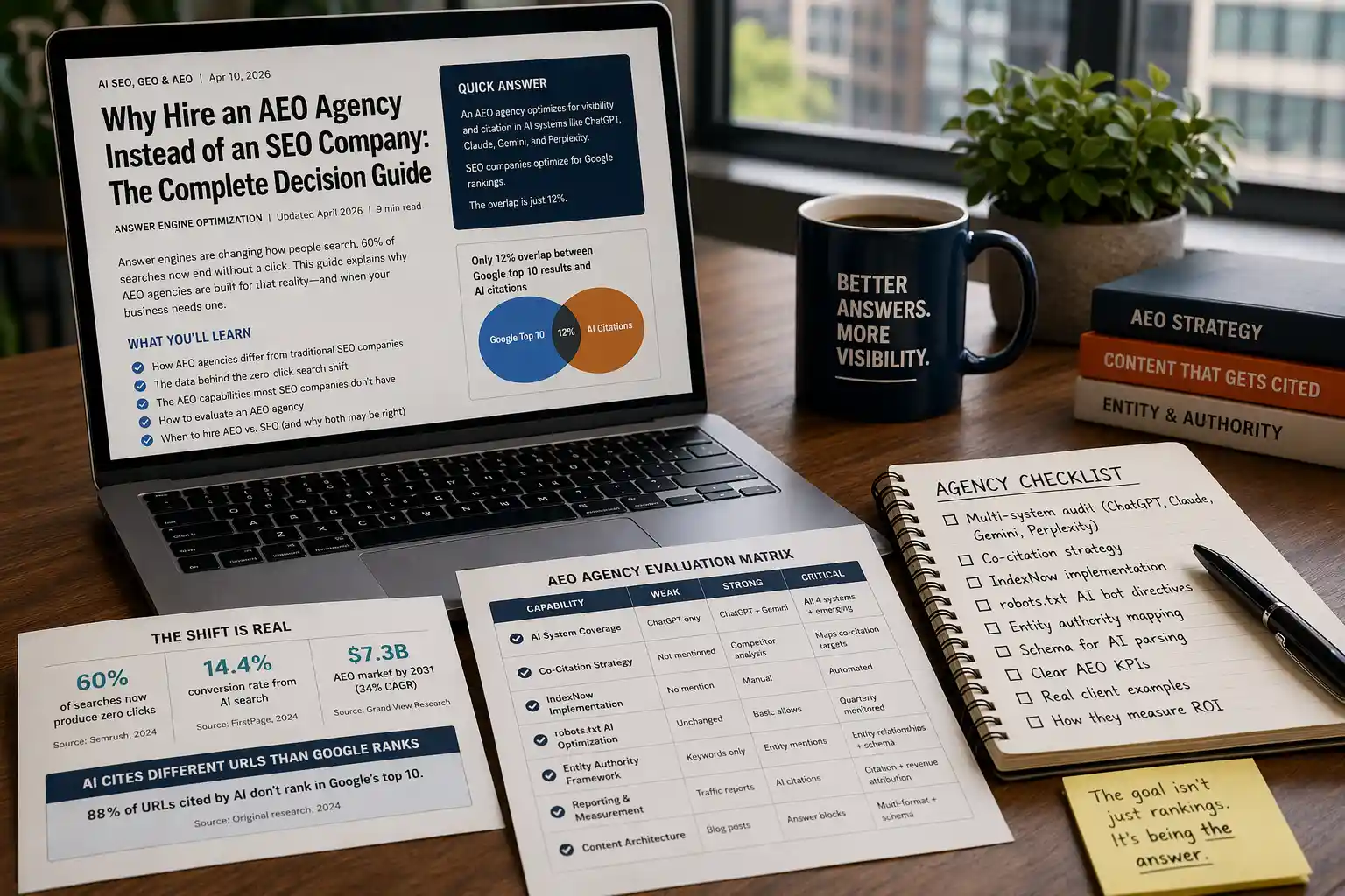AEO Agency