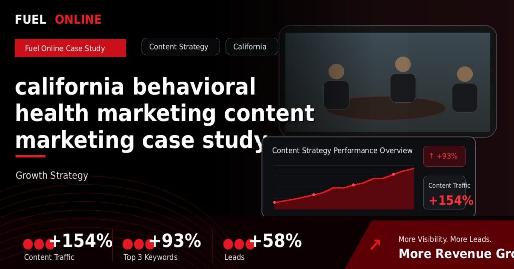 California Behavioral Health Marketing Content Marketing Case Study performance dashboard graphic