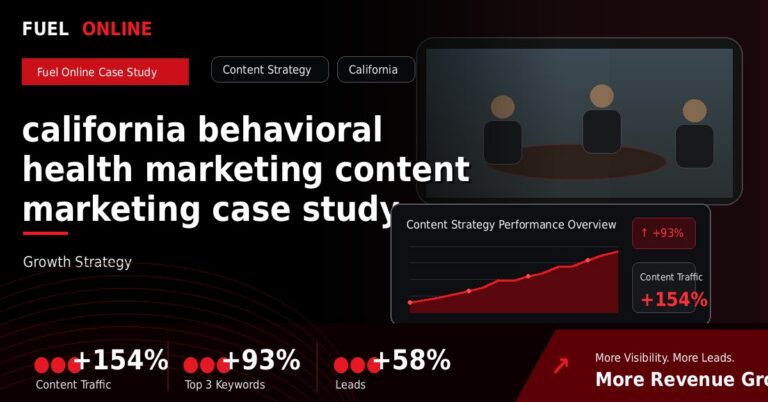 California Behavioral Health Marketing Content Marketing Case Study performance dashboard graphic