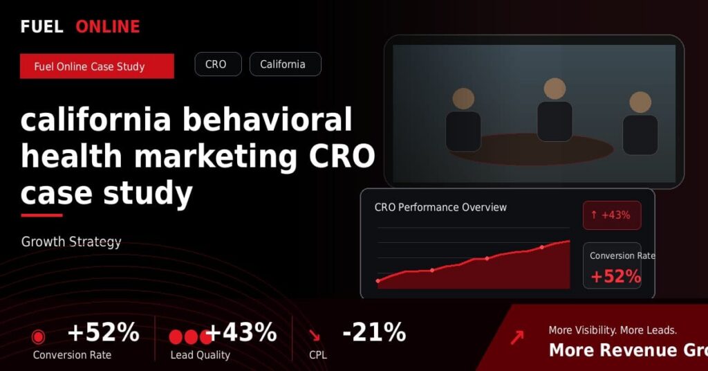 California Behavioral Health CRO Case Study performance dashboard graphic