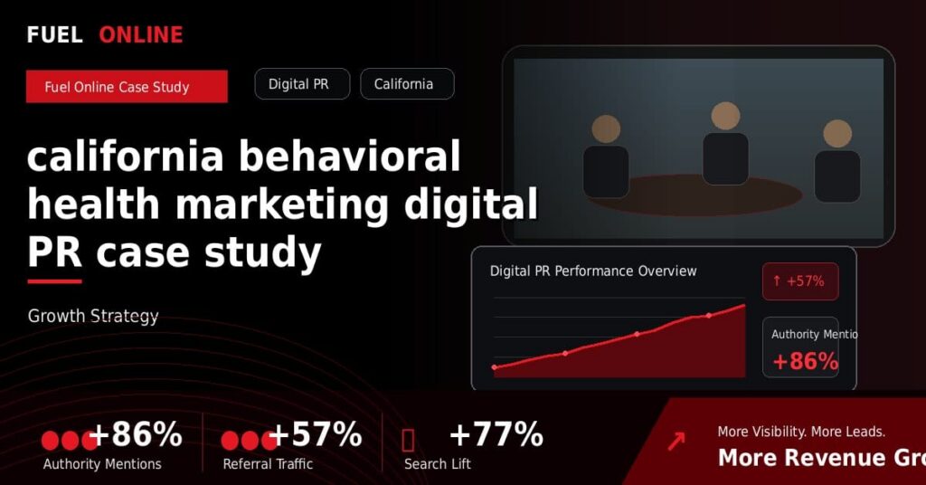 California Behavioral Health Marketing Digital PR Case Study performance dashboard graphic