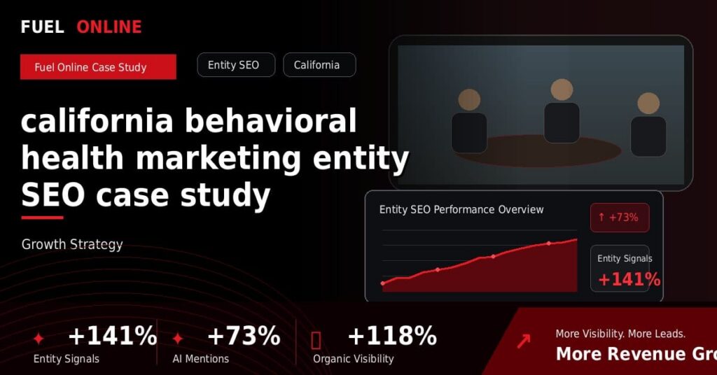 California Behavioral Health Marketing Entity SEO Case Study performance dashboard graphic