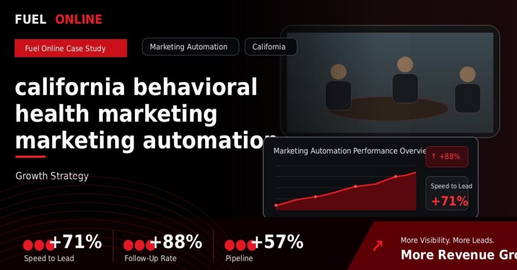 California Behavioral Health Marketing Marketing Automation Case Study performance dashboard graphic