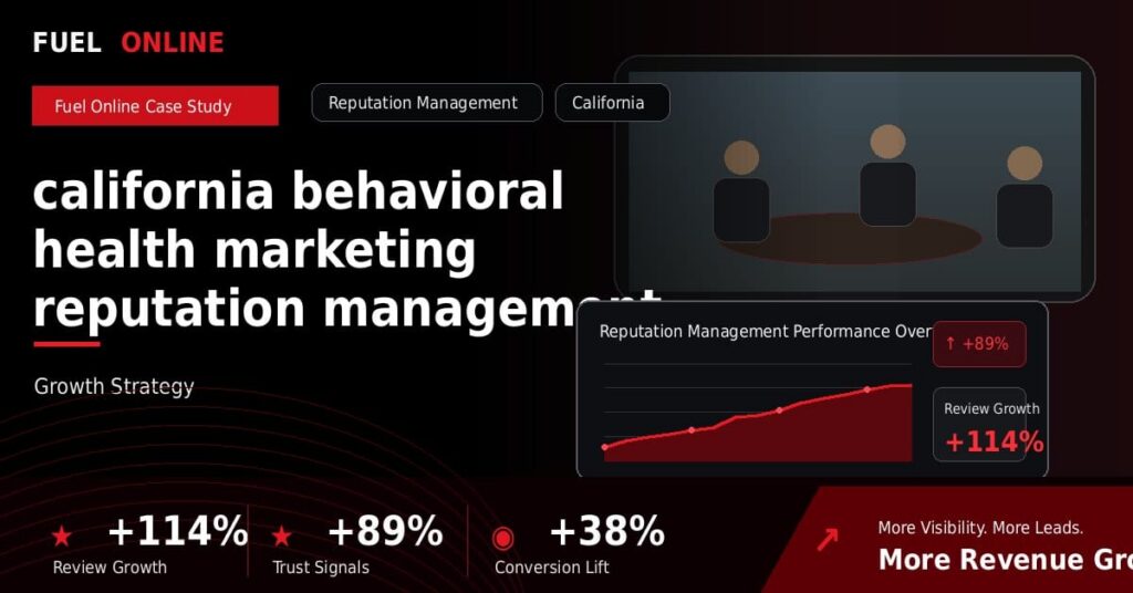 California Behavioral Health Marketing Reputation Management Case Study performance dashboard graphic