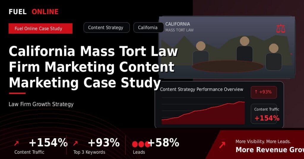 California Mass Tort Law Firm Marketing Content Marketing Case Study performance dashboard graphic