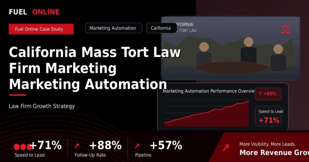 California Mass Tort Law Firm Marketing Marketing Automation Case Study performance dashboard graphic