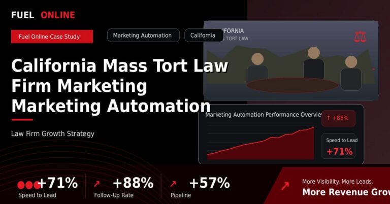 California Mass Tort Law Firm Marketing Marketing Automation Case Study performance dashboard graphic
