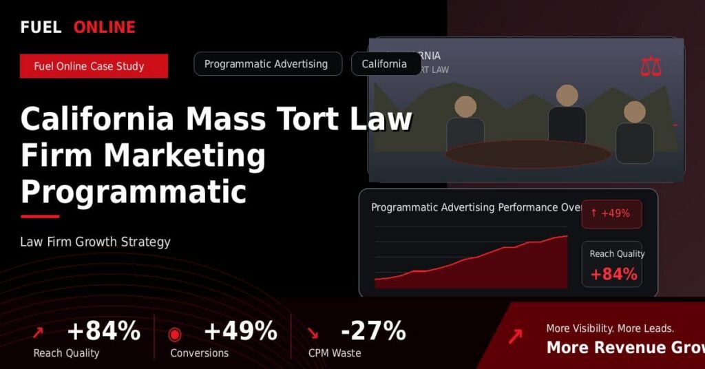 California Mass Tort Law Firm Marketing Programmatic Advertising Case Study performance dashboard graphic
