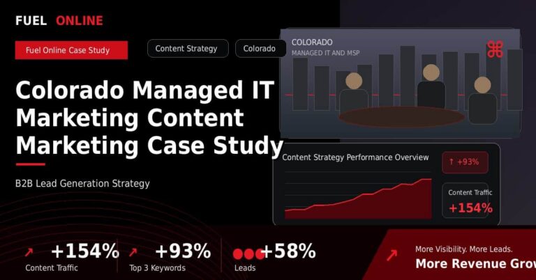 Colorado Managed IT Marketing Content Marketing Case Study performance dashboard graphic
