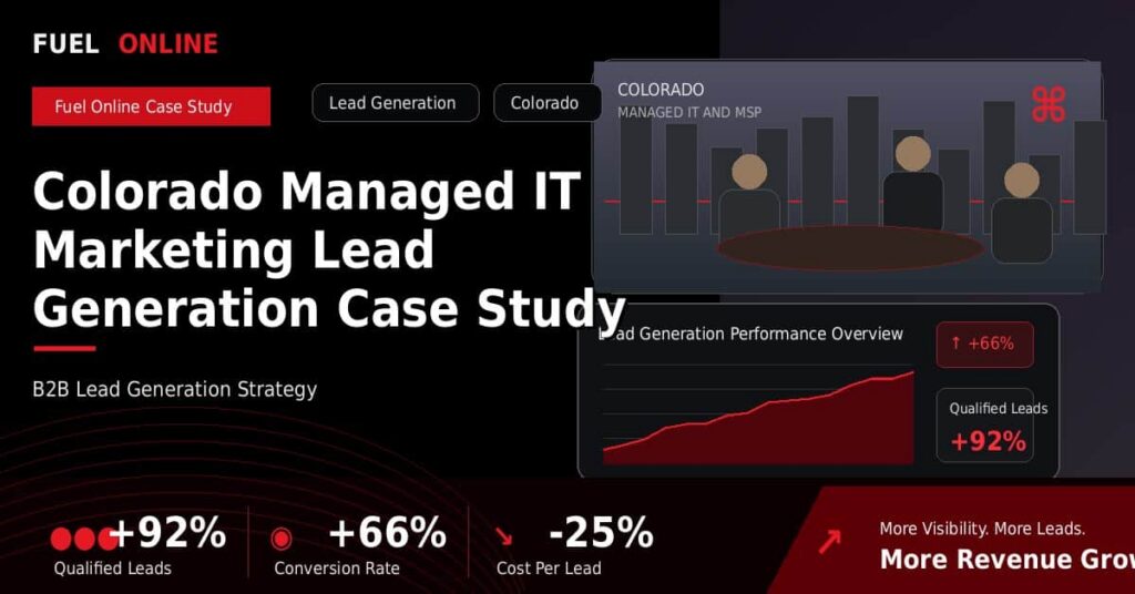 Colorado Managed IT Lead Generation Case Study performance dashboard graphic