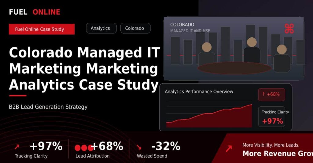 Colorado Managed IT Marketing Marketing Analytics Case Study performance dashboard graphic