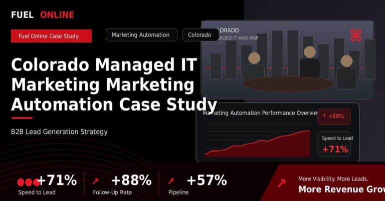 Colorado Managed IT Marketing Marketing Automation Case Study performance dashboard graphic