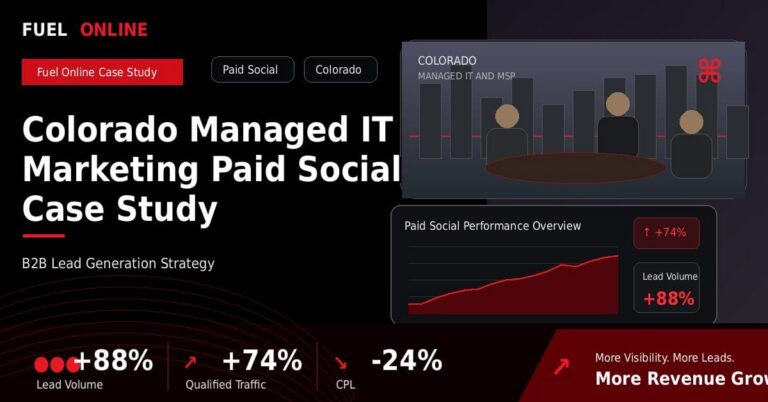 Colorado Managed IT Paid Social Case Study performance dashboard graphic