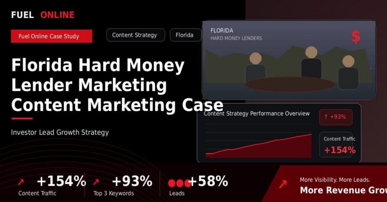 Florida Hard Money Lender Marketing Content Marketing Case Study performance dashboard graphic