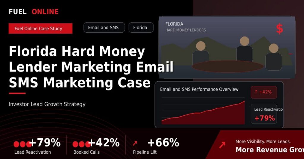Florida Hard Money Lender Marketing Email SMS Marketing Case Study performance dashboard graphic