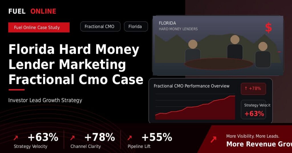 Florida Hard Money Lender Marketing Fractional CMO Case Study performance dashboard graphic