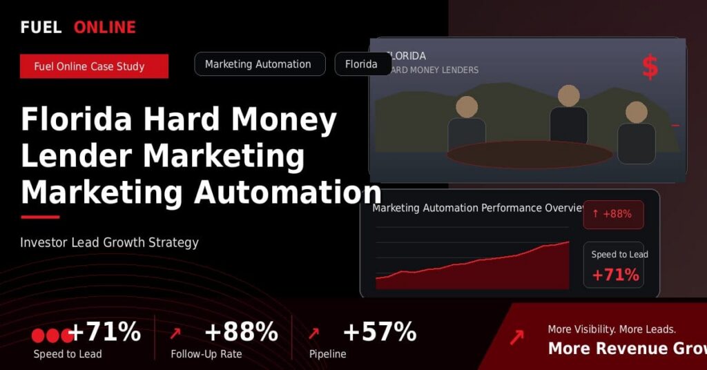 Florida Hard Money Lender Marketing Marketing Automation Case Study performance dashboard graphic