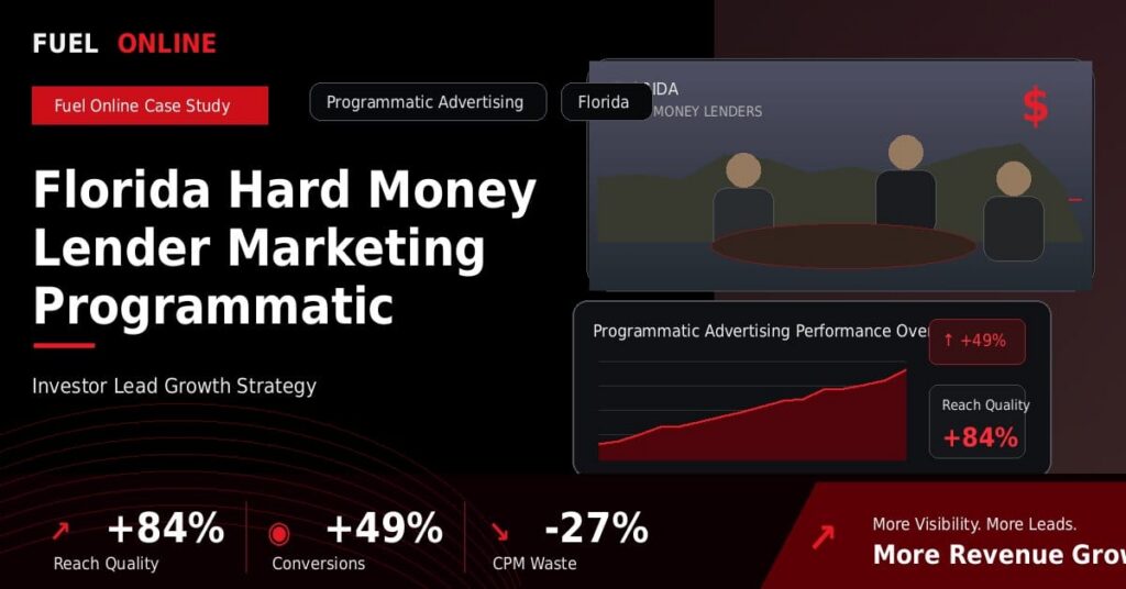 Florida Hard Money Lender Marketing Programmatic Advertising Case Study performance dashboard graphic