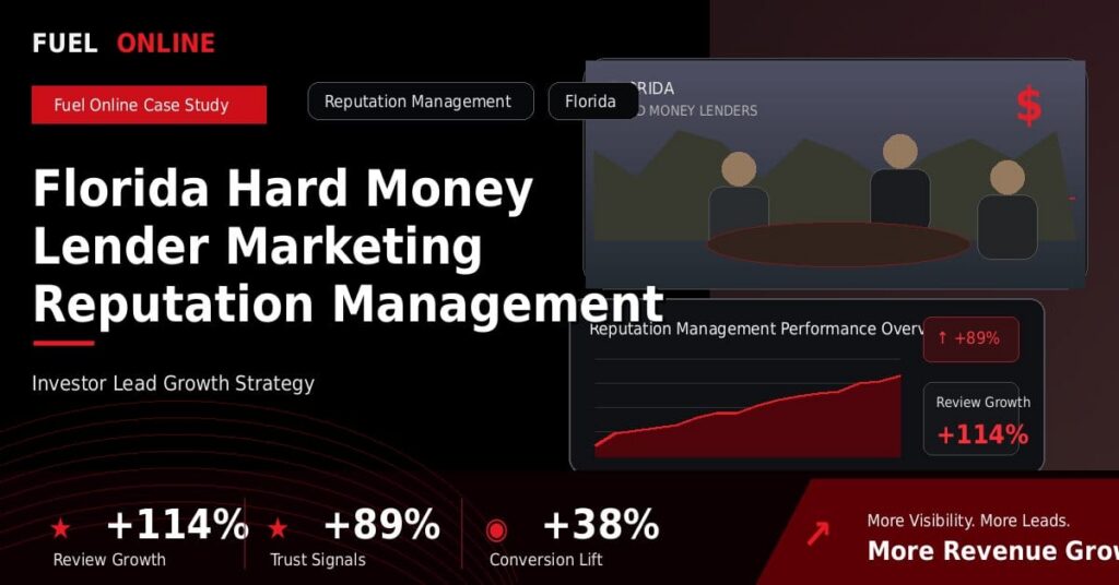 Florida Hard Money Lender Marketing Reputation Management Case Study performance dashboard graphic