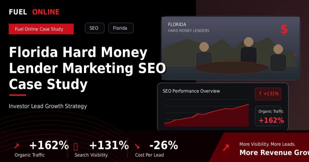 Florida Hard Money Lender SEO Case Study performance dashboard graphic