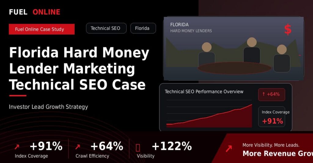 Florida Hard Money Lender Technical SEO Case Study performance dashboard graphic