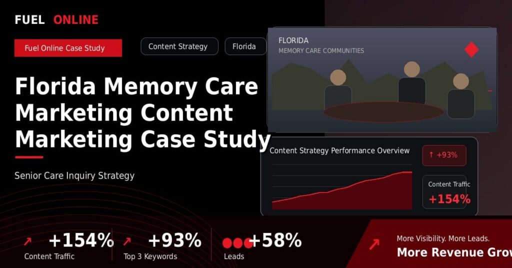 Florida Memory Care Marketing Content Marketing Case Study performance dashboard graphic