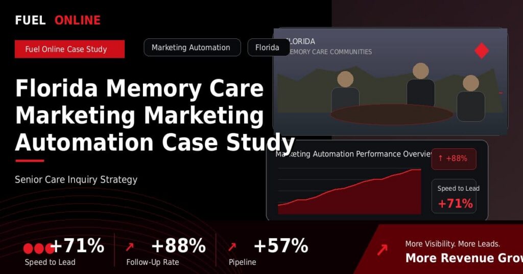 Florida Memory Care Marketing Marketing Automation Case Study performance dashboard graphic