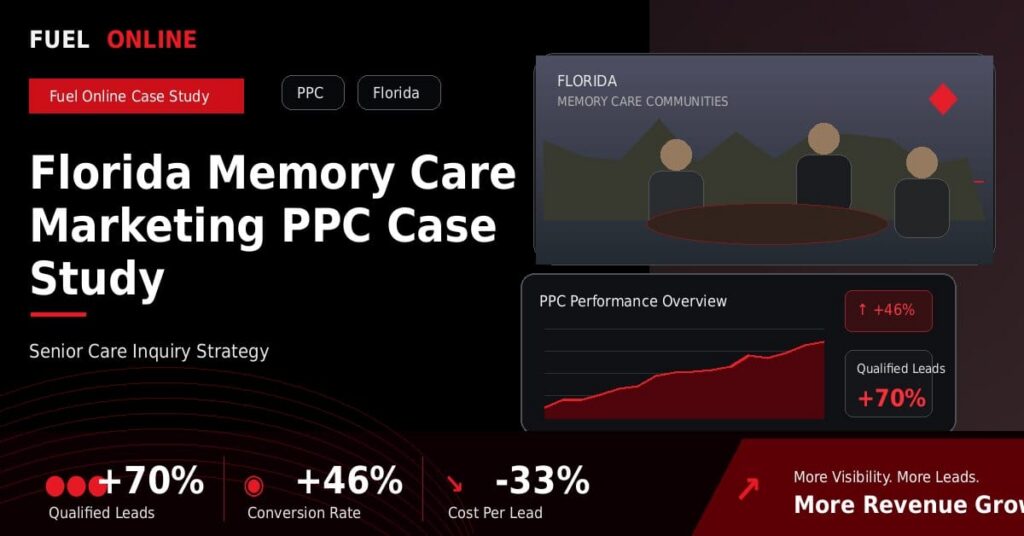 Florida Memory Care PPC Case Study performance dashboard graphic