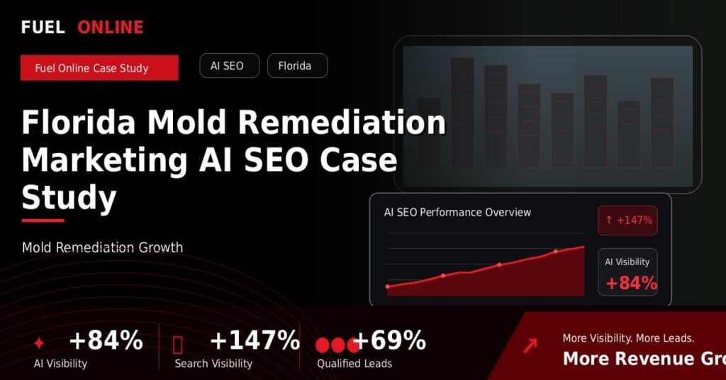 Florida Mold Remediation AI SEO Case Study performance dashboard graphic