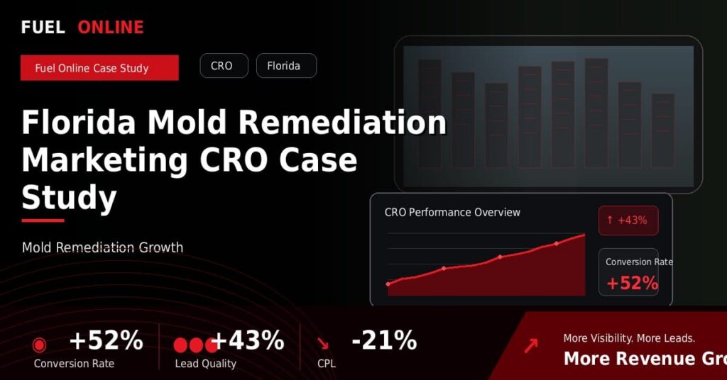 Florida Mold Remediation CRO Case Study performance dashboard graphic