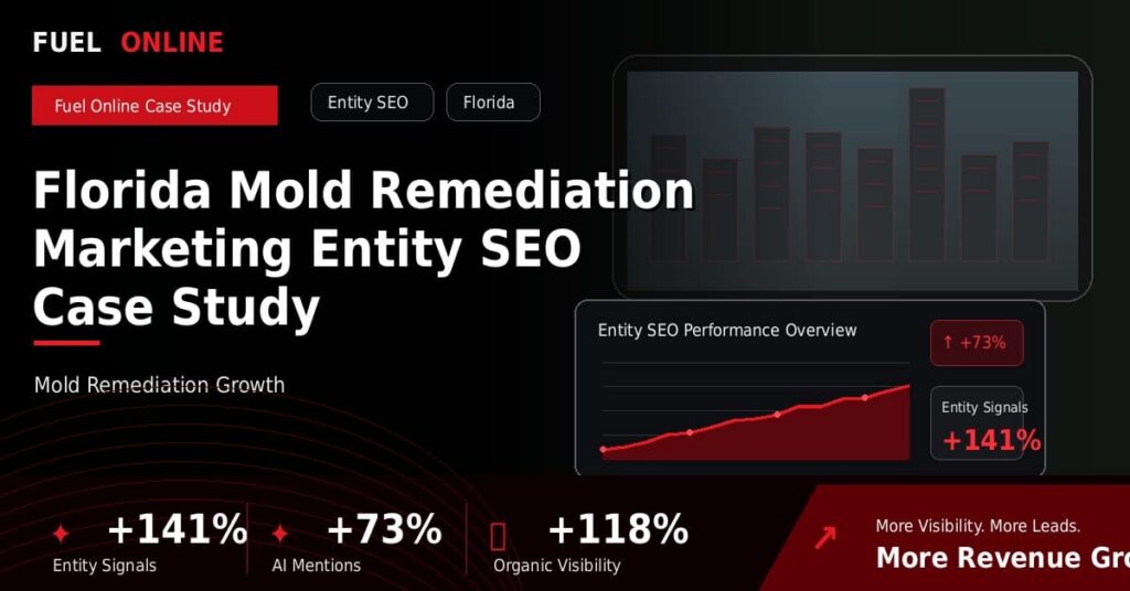 Florida Mold Remediation Marketing Entity SEO Case Study performance dashboard graphic
