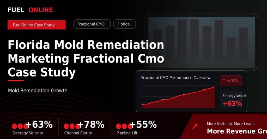 Florida Mold Remediation Marketing Fractional CMO Case Study performance dashboard graphic