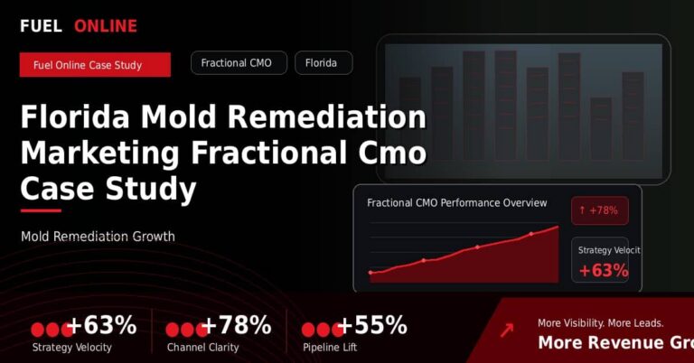 Florida Mold Remediation Marketing Fractional CMO Case Study performance dashboard graphic