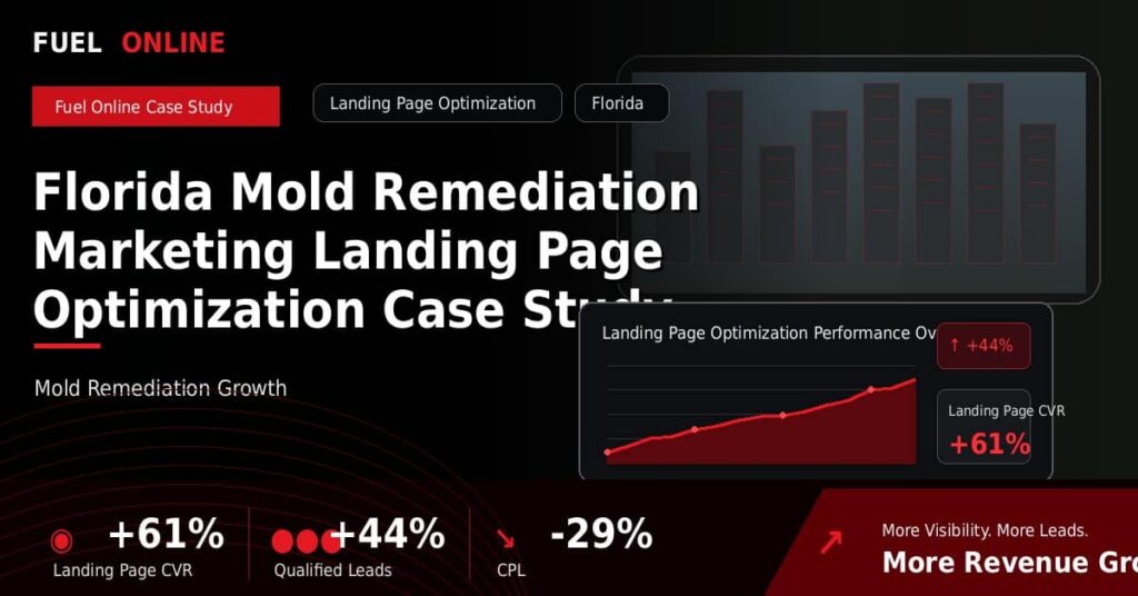 Florida Mold Remediation Marketing Landing Page Optimization Case Study performance dashboard graphic