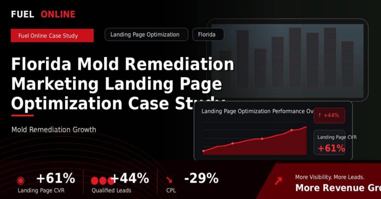 Florida Mold Remediation Marketing Landing Page Optimization Case Study performance dashboard graphic