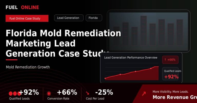 Florida Mold Remediation Lead Generation Case Study performance dashboard graphic