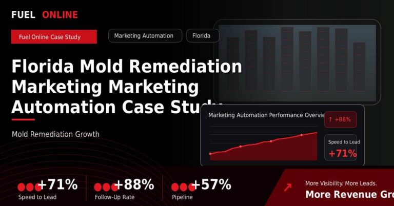 Florida Mold Remediation Marketing Marketing Automation Case Study performance dashboard graphic