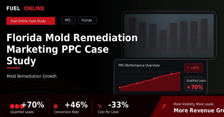Florida Mold Remediation PPC Case Study performance dashboard graphic