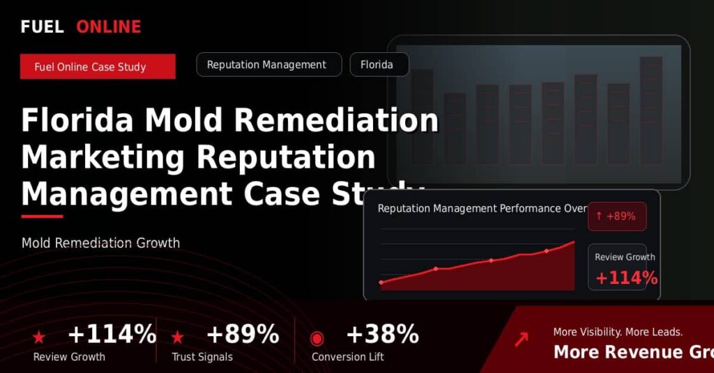 Florida Mold Remediation Marketing Reputation Management Case Study performance dashboard graphic