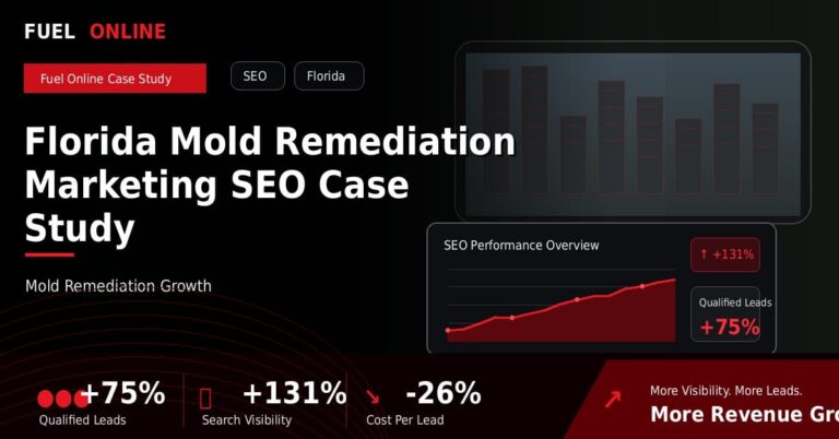 Florida Mold Remediation SEO Case Study performance dashboard graphic